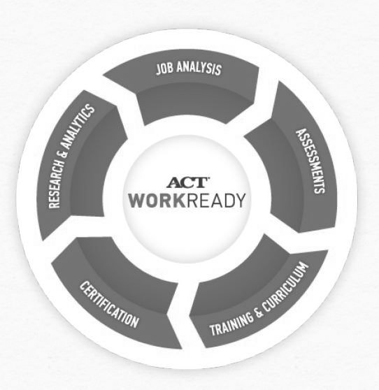  ACT WORKREADY JOB ANALYSIS ASSESSMENTS TRAINING &amp; CURRICULUM CERTIFICATION RESEARCH &amp; ANALYTICS