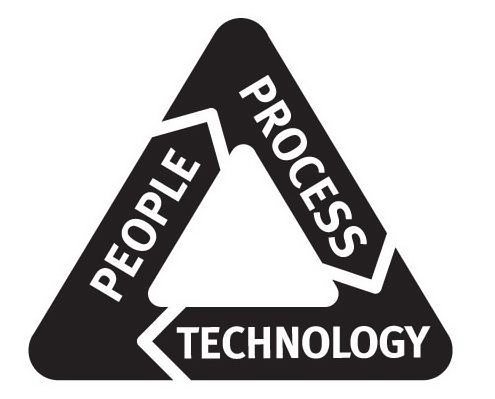  PEOPLE PROCESS TECHNOLOGY