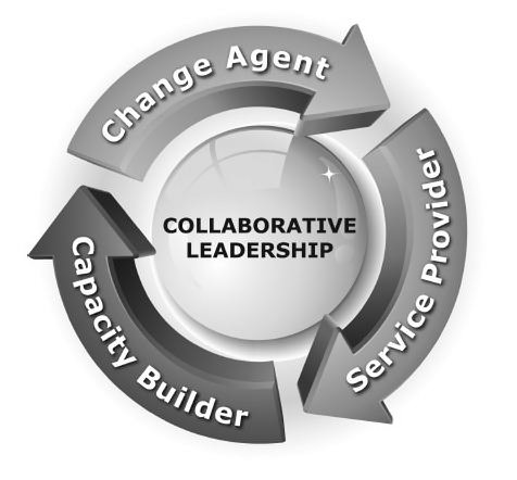 Trademark Logo CHANGE AGENT CAPAPCITY BUILDER SERVICE PROVIDER COLLOBORATIVE LEADERSHIP