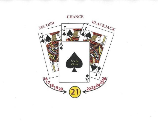  SECOND CHANCE BLACKJACK 16 17 18 19 20 21 22 23 24 25 26 2X'S THE CHARM