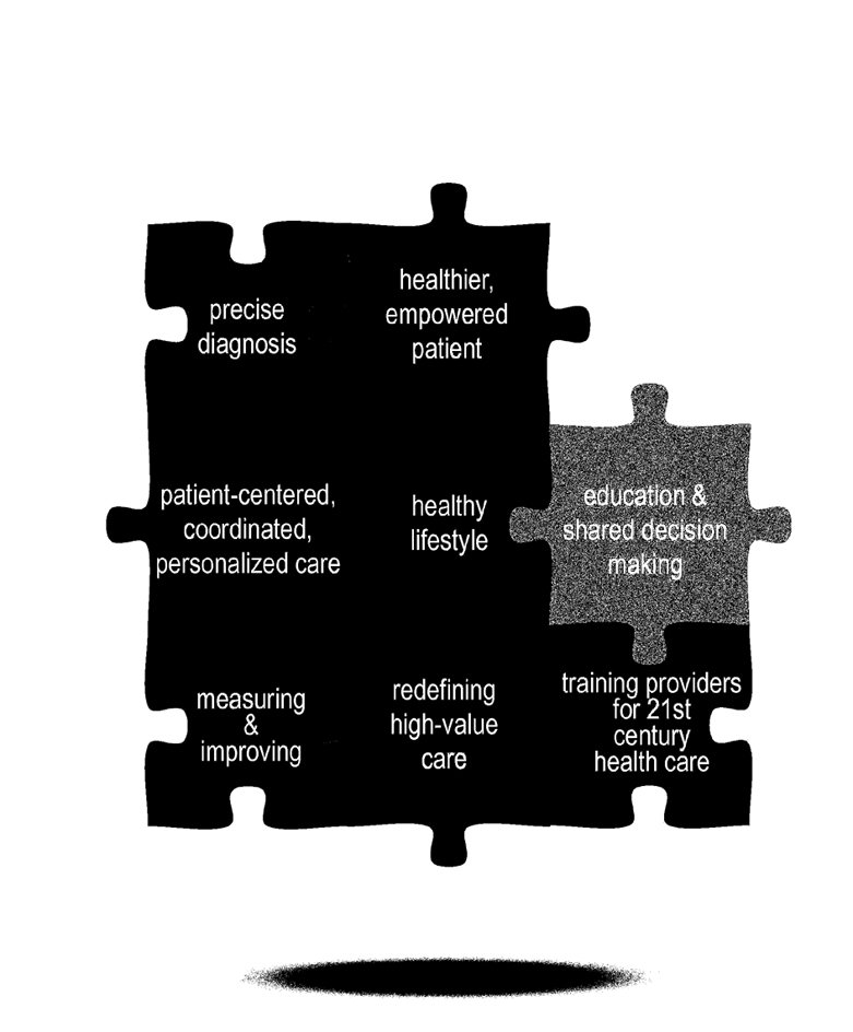  PRECISE DIAGNOSIS HEALTHIER, EMPOWERED PATIENT PATIENT-CENTERED, COORDINATED, PERSONALIZED CARE HEALTHY LIFESTYLE EDUCATION &amp