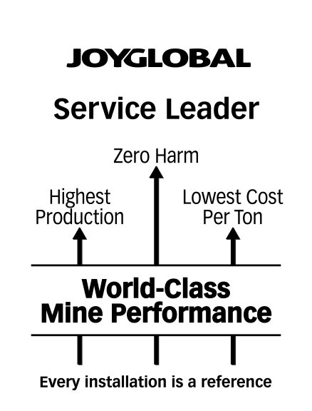  JOY GLOBAL SERVICE LEADER ZERO HARM HIGHEST PRODUCTION LOWEST COST PER TON WORLD-CLASS MINE PERFORMANCE EVERY INSTALLATION IS A 