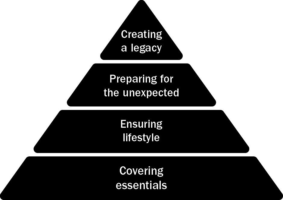  CREATING A LEGACY PREPARING FOR THE UNEXPECTED ENSURING LIFESTYLE COVERING ESSENTIALS