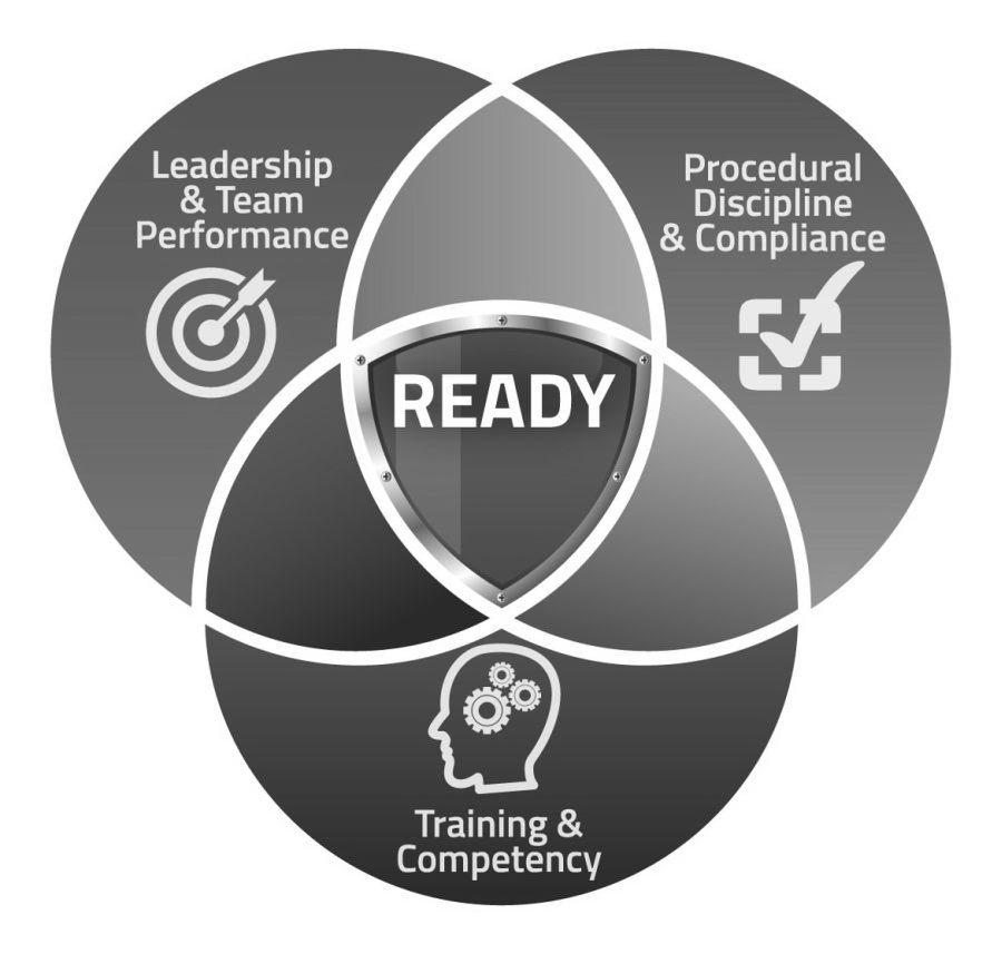  LEADERSHIP &amp; TEAM PERFORMANCE PROCEDURAL DISCIPLINE &amp; COMPLIANCE READY TRAINING &amp; COMPETENCY