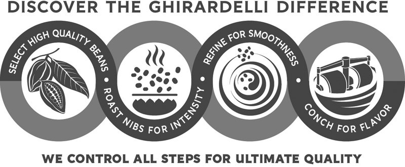  DISCOVER THE GHIRARDELLI DIFFERENCE SELECT HIGH QUALITY BEANS Â· ROAST NIBS FOR INTENSITY Â· REFINE FOR SMOOTHNESS Â· CONCH FOR 