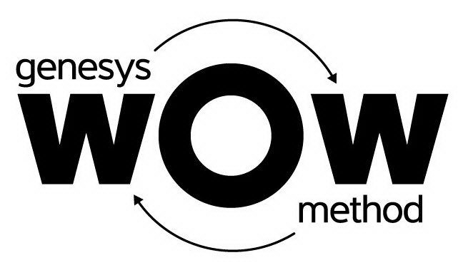  GENESYS WOW METHOD