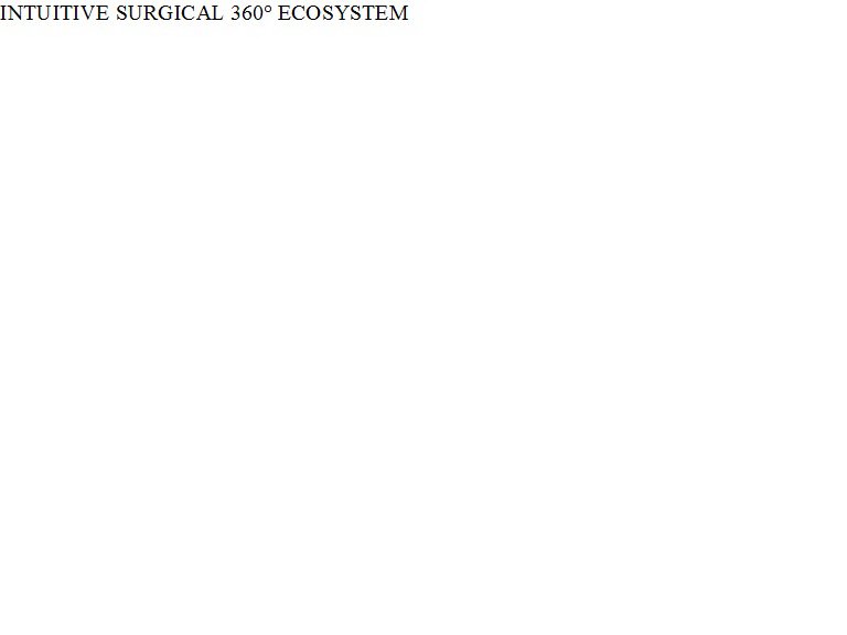 Trademark Logo INTUITIVE SURGICAL 360° ECOSYSTEM