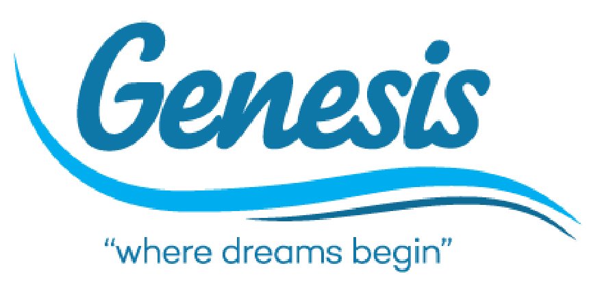 Trademark Logo GENESIS "WHERE DREAMS BEGIN"