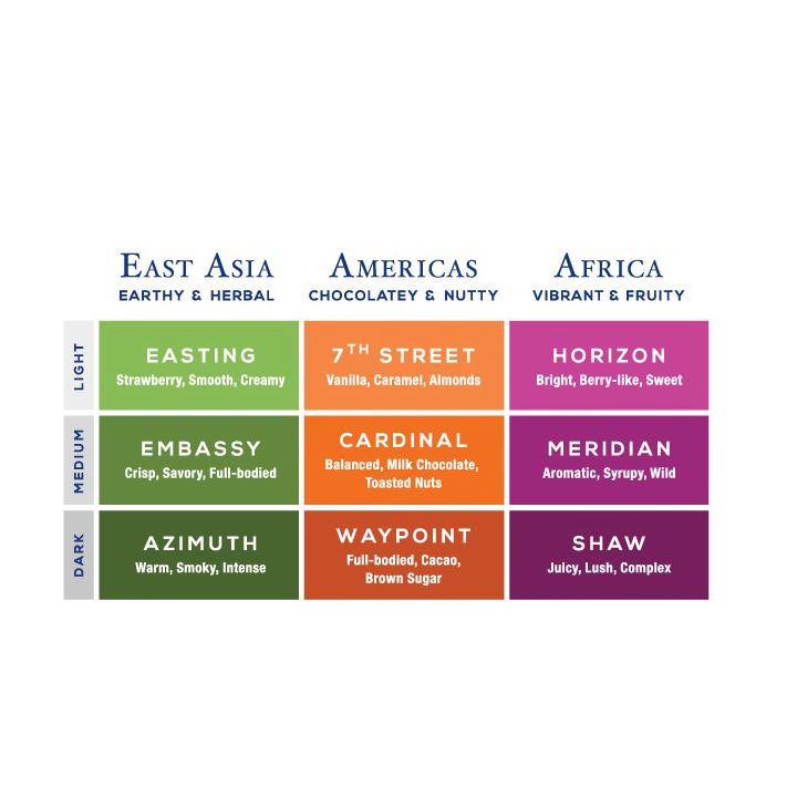  EAST ASIA AMERICAS AFRICA EARTHY &amp; HERBAL CHOCOLATEY &amp; NUTTY VIBRANT &amp; FRUITY LIGHT EASTING STRAWBERRY, SMOOTH, CREA