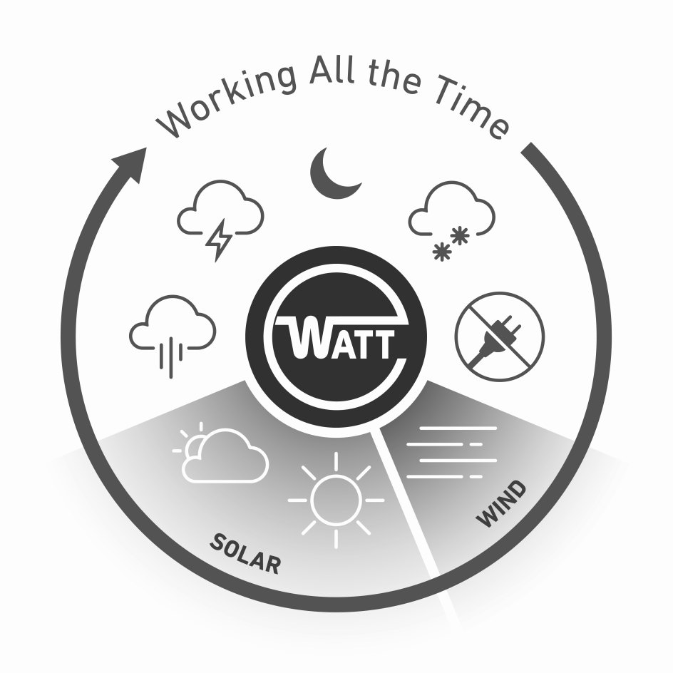  E WATT WORKING ALL THE TIME SOLAR WIND