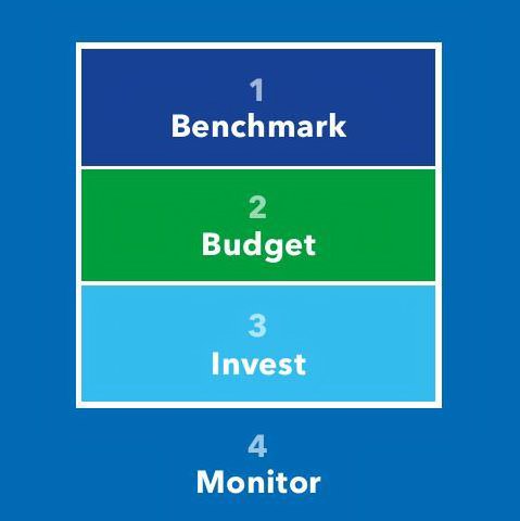  1 BENCHMARK 2 BUDGET 3 INVEST 4 MONITOR