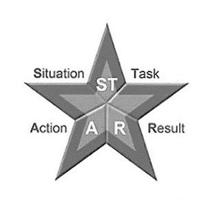  S T A R SITUATION TASK ACTION RESULT
