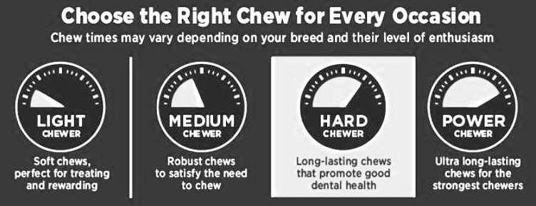 Trademark Logo CHOOSE THE RIGHT CHEW FOR EVERY OCCASION CHEW TIMES MAY VARY DEPENDING ON YOUR BREED AND THEIR LEVEL OF ENTHUSIASM LIGHT CHEWER SOFT CHEWS, PERFECT FOR TREATING AND REWARDING MEDIUM CHEWER ROBUST CHEWS TO SATISFY THE NEED TO CHEW HARD CHEWER LONG-LASTING CHEWS THAT PROMOTE GOOD DENTAL HEALTH POWER CHEWER ULTRA LONG-LASTING CHEWS FOR THE STRONGEST CHEWERS