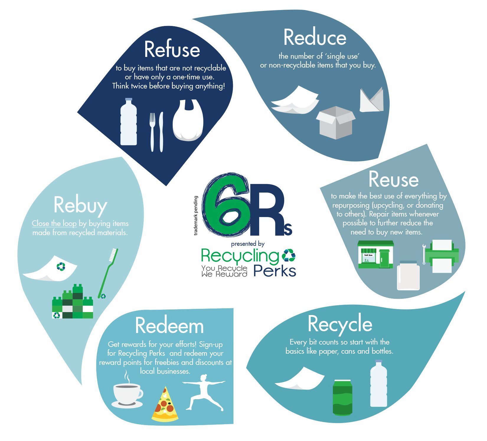 6rs Reduce Reuserecycle Redeemrebuyrefuse Recycling Perks Llc
