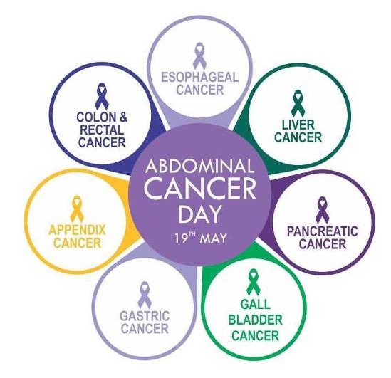  ABDOMINAL CANCER DAY 19TH MAY ESOPHAGEAL CANCER LIVER CANCER PANCREATIC CANCER GALL BLADDER CANCER GASTRIC CANCER APPENDIX CANCER COLON &amp; RECTAL CANCER