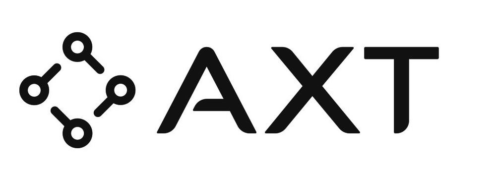 Trademark Logo AXT
