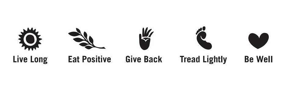 Trademark Logo LIVE LONG EAT POSITIVE GIVE BACK TREAD LIGHTLY BE WELL