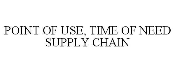 Trademark Logo POINT OF USE, TIME OF NEED SUPPLY CHAIN