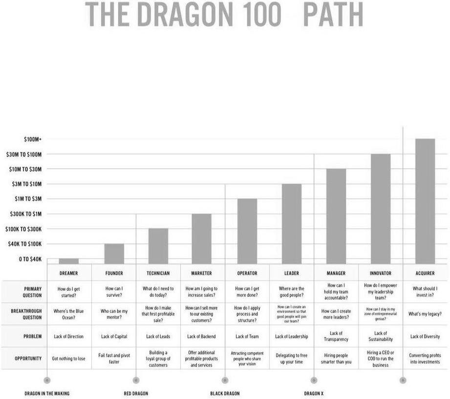  THE DRAGON 100 PATH