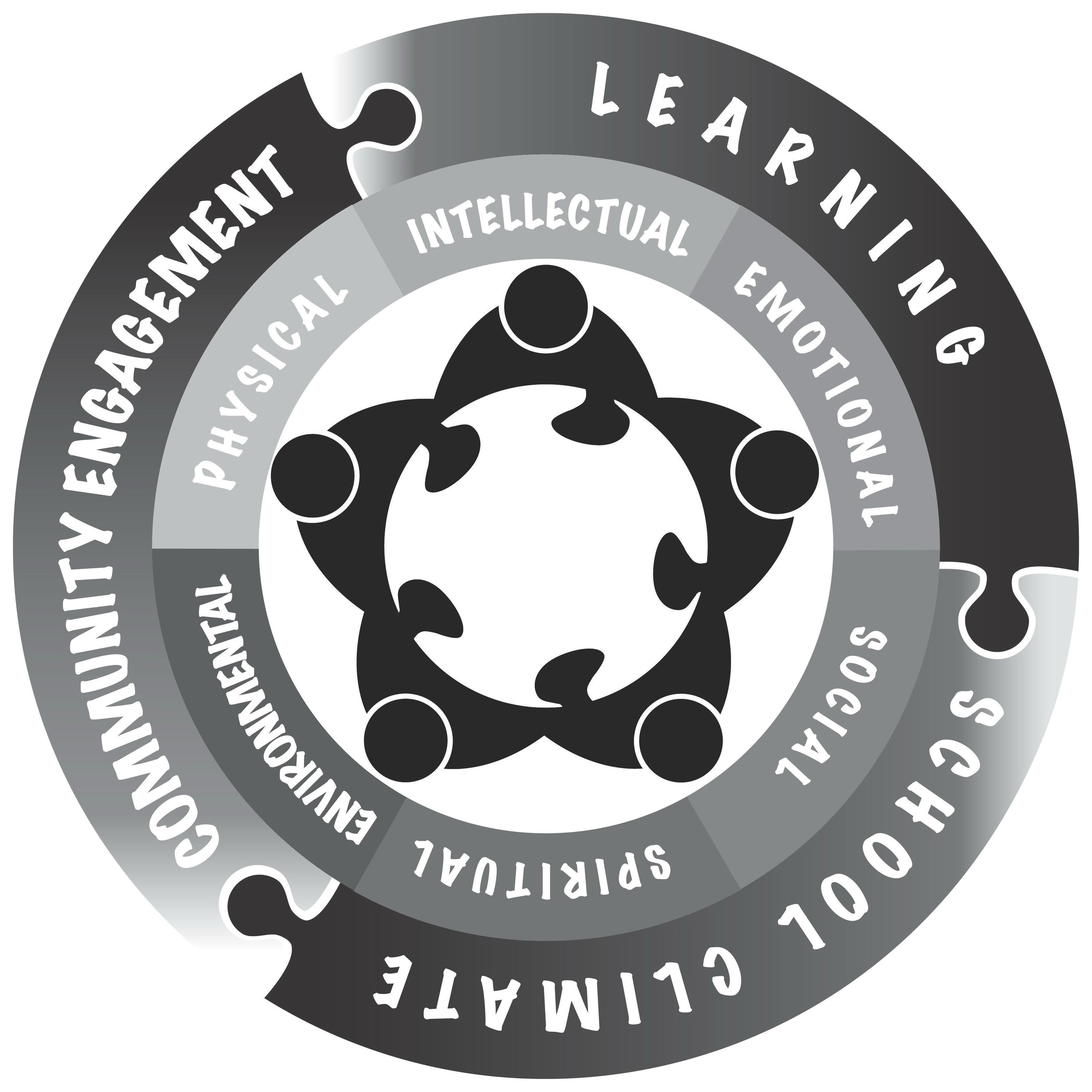 Trademark Logo EMOTIONAL" "SOCIAL SPIRITUAL ENVIRONMENTAL PHYSICAL LEARNING SCHOOL CLIMATE COMMUNITY ENGAGEMENT