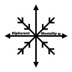 Trademark Logo DIPHERENT MENTALITY INFINITY SYMBOL