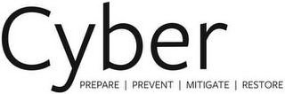 Trademark Logo CYBER PREPARE PREVENT MITIGATE RESTORE