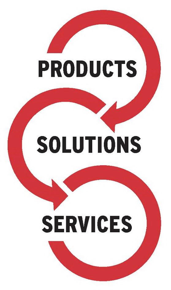  PRODUCTS SOLUTIONS SERVICES