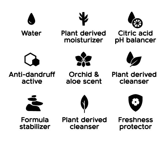 Trademark Logo WATER PLANT DERIVED MOISTURIZER CITRIC ACID PH BALANCER ANTI-DANDRUFF ACTIVE ORCHID &amp; ALOE SCENT PLANT DERIVED CLEANSER FORMULA STABILIZER PLANT DERIVED CLEANSER FRESHNESS PROTECTOR