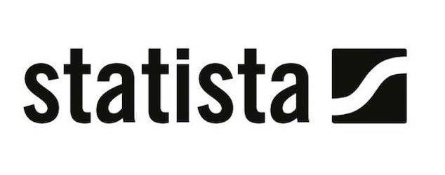 Trademark Logo STATISTA