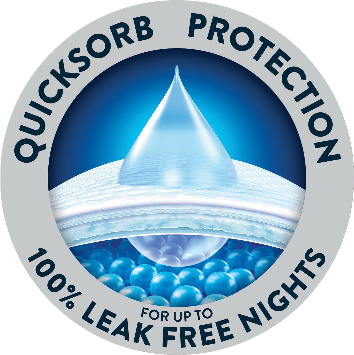  QUICKSORB PROTECTION FOR UP TO 100% LEAK FREE NIGHTS