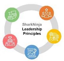 Trademark Logo SHARKNINJA LEADERSHIP PRINCIPLES