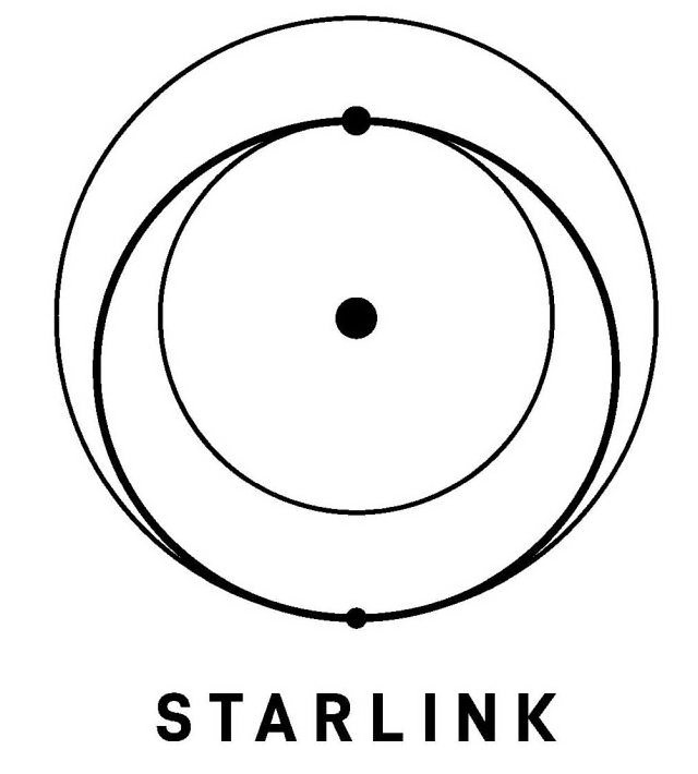 Trademark Logo STARLINK