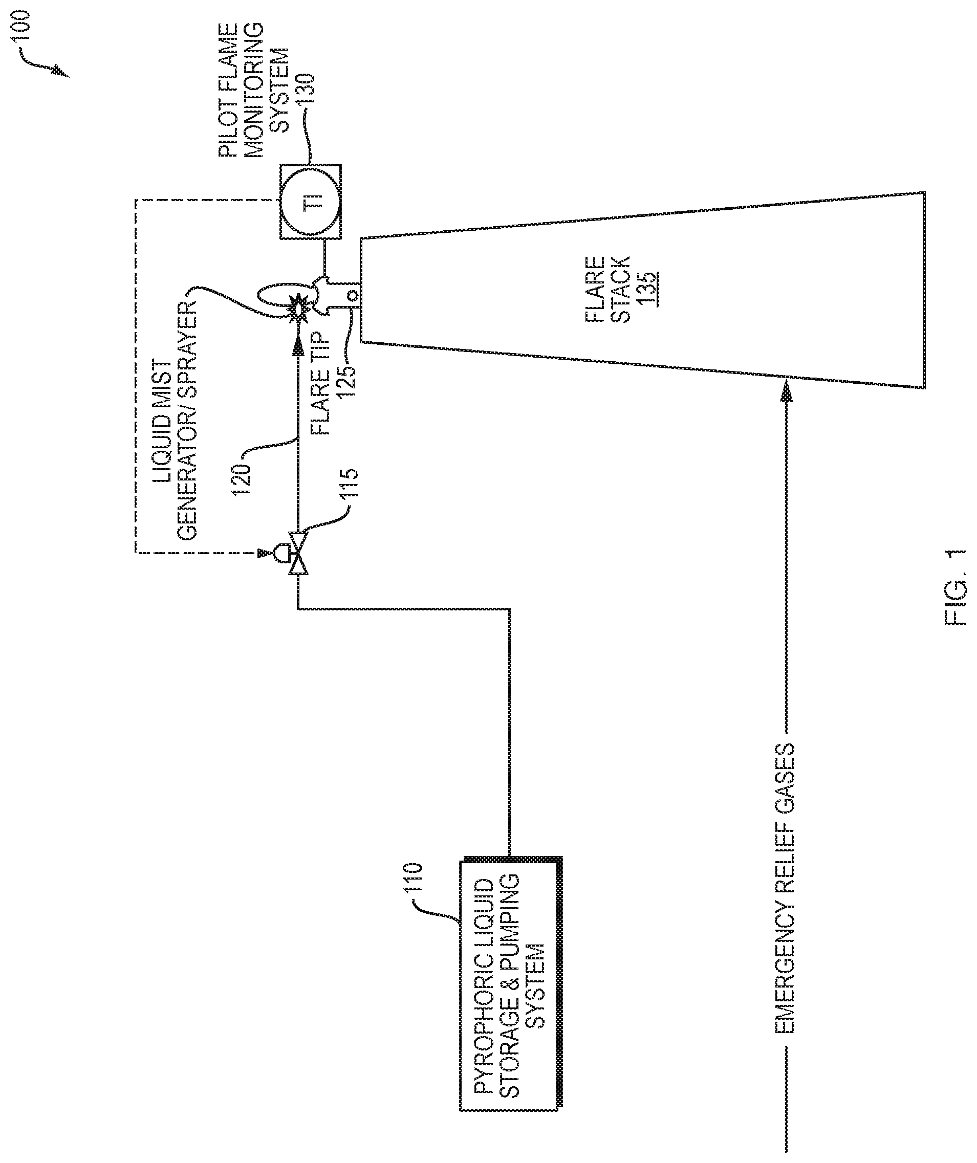 flare stack ignition system