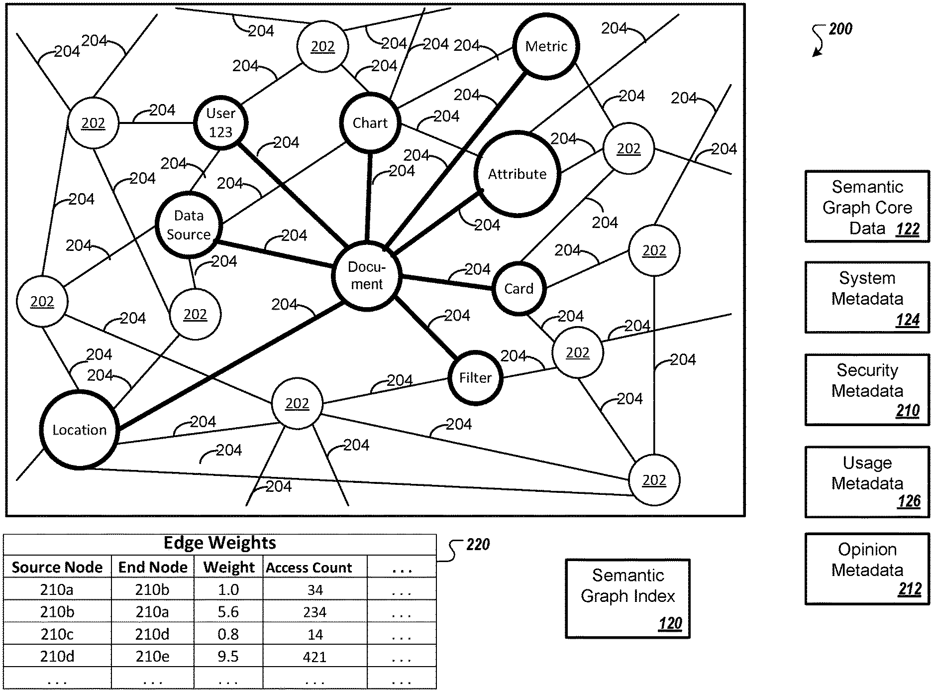 Fences - Semantic field markup and classes