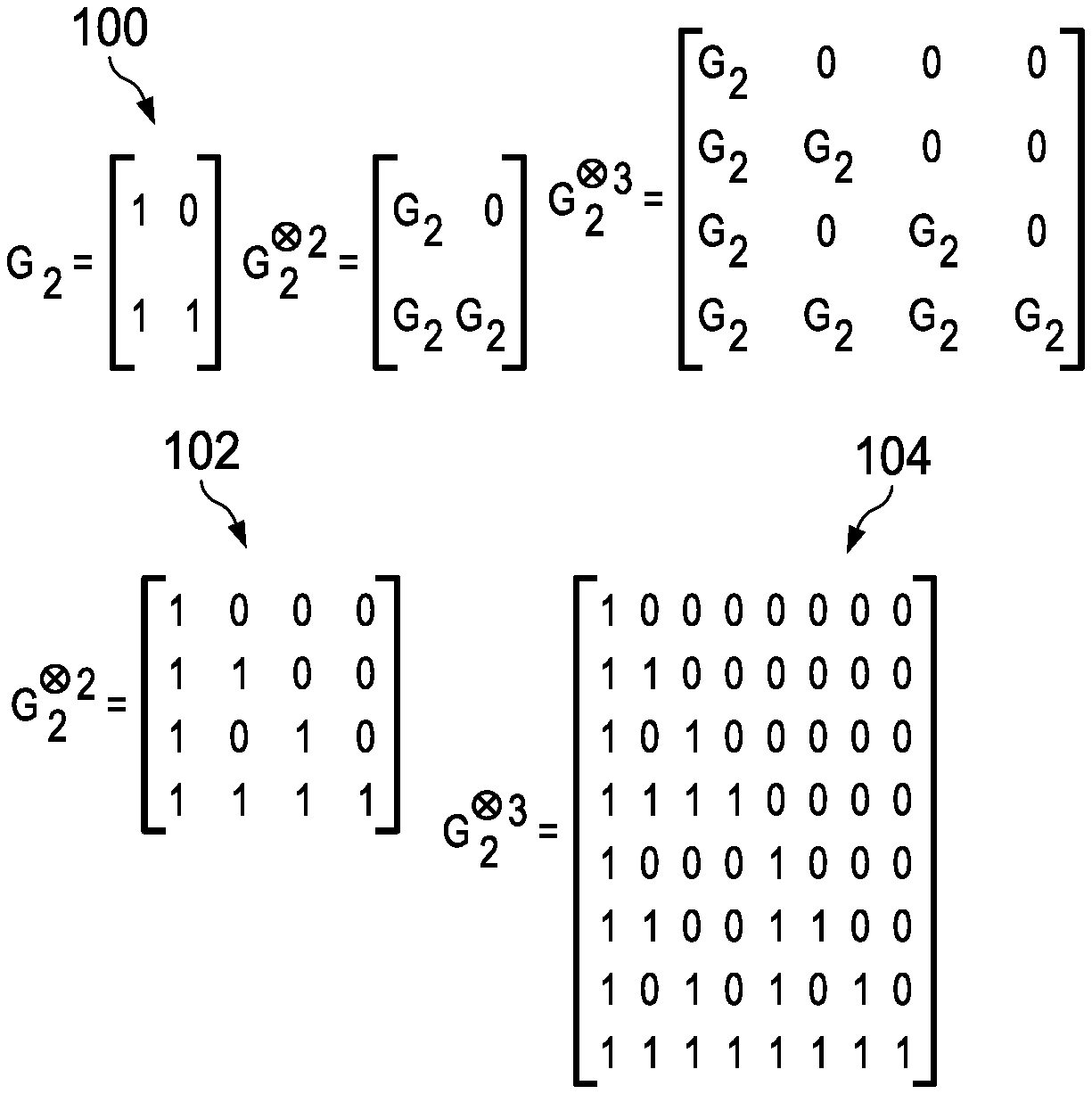 Method and Apparatus for Encoding Data Using a Polar Code Zhang; Huazi ; et  al. [Huawei Technologies Co., Ltd.]