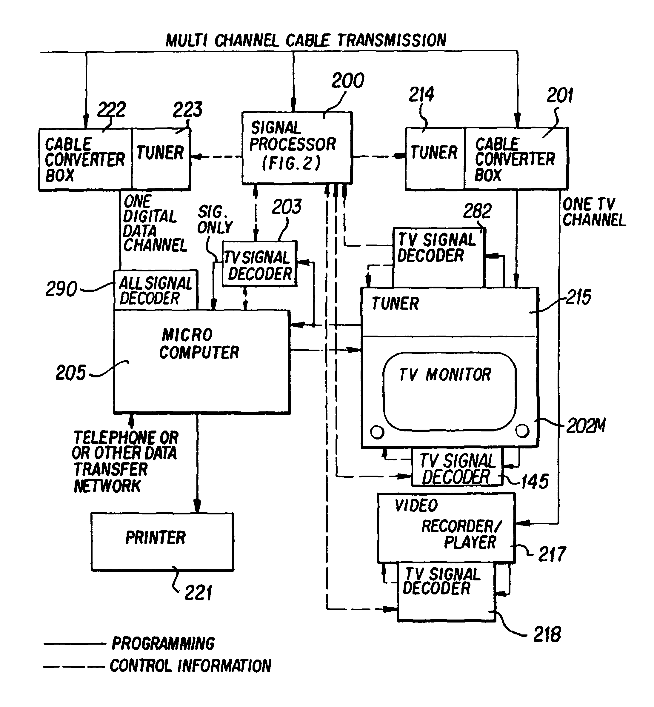 Signal processing apparatus and methods Patent Grant Harvey , et al.  [Cuddihy; James William]