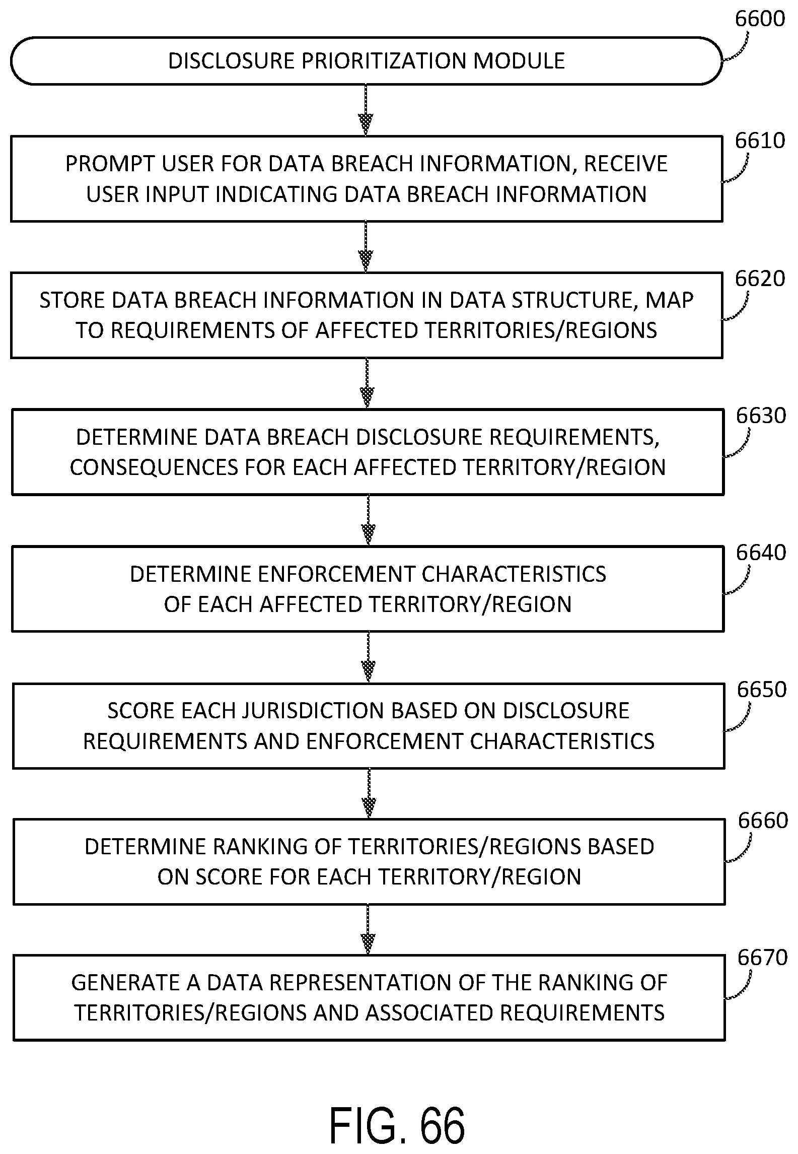 onetrust - Brient IP